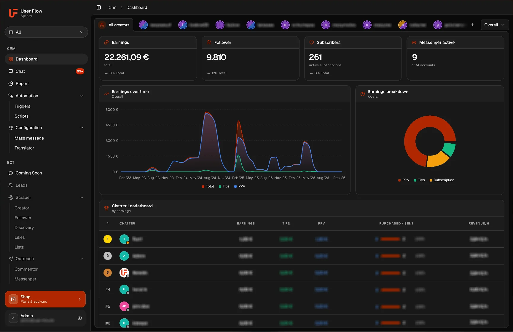 Chatter leaderboard showing earnings, purchased per sent and revenue per hour